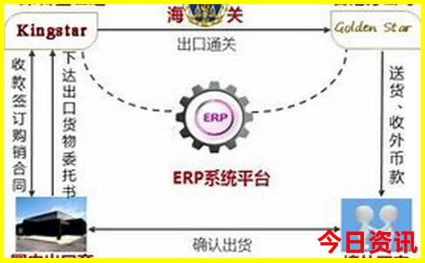 哈尔滨夜市最火三个地方